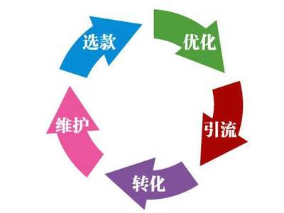 電商代運營平臺 一站式電子商務運營服務解析