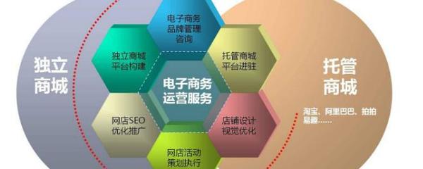 中專電子商務專業(yè)就業(yè)方向 聚焦電子商務運營服務
