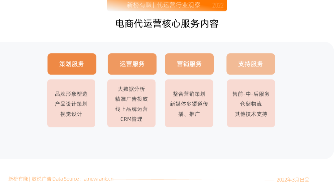 代運營是否靠譜？解析電子商務運營服務