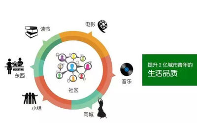 啟明電商 掌握這7招，新手也能成為電商運營大牛
