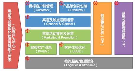 數據驅動 用戶增長與精細化運營在電子商務運營服務中的關鍵作用