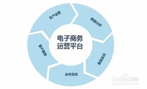 工廠業務員如何尋找客戶及電子商務運營服務策略