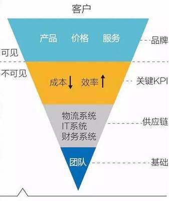 京東電商運營第一期公益培訓班正式啟動，助力電商人才成長