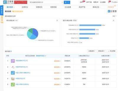 成方金融科技成立，央行征信中心、印鈔造幣總公司參股深耕計算機軟件技術開發與銷售